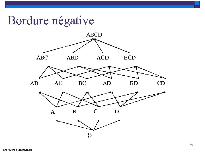 Bordure négative ABCD ABC AB ABD AC A ACD BC BCD AD B C