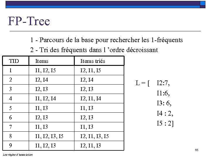 FP-Tree 1 - Parcours de la base pour recher les 1 -fréquents 2 -