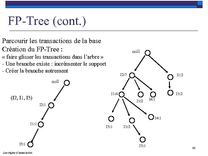 FP-Tree (cont. ) Parcourir les transactions de la base Création du FP-Tree : null