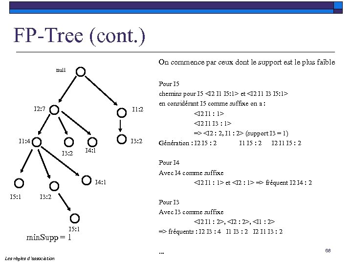 FP-Tree (cont. ) On commence par ceux dont le support est le plus faible