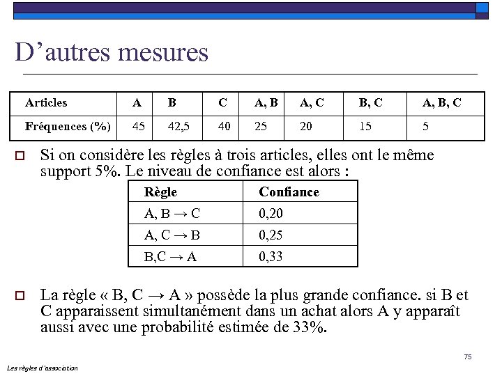 D’autres mesures Articles A B C A, B A, C B, C A, B,