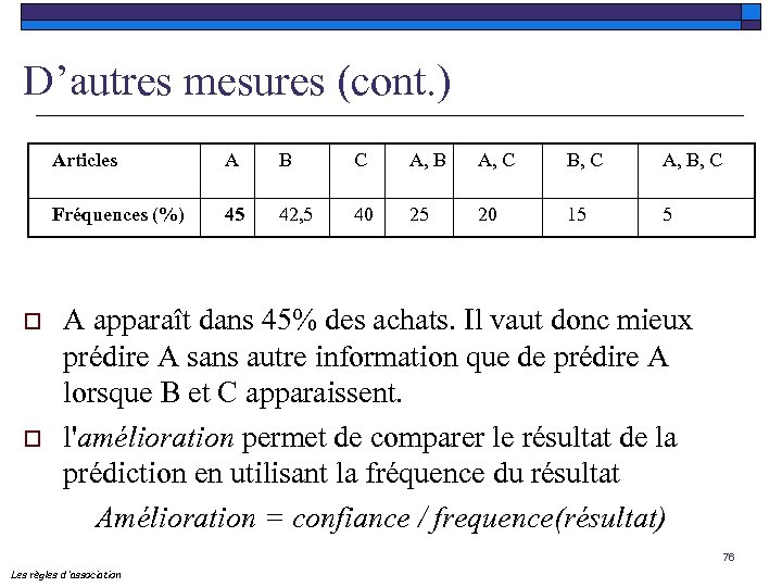 D’autres mesures (cont. ) Articles o B C A, B A, C B, C