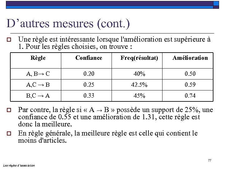 D’autres mesures (cont. ) o Une règle est intéressante lorsque l'amélioration est supérieure à