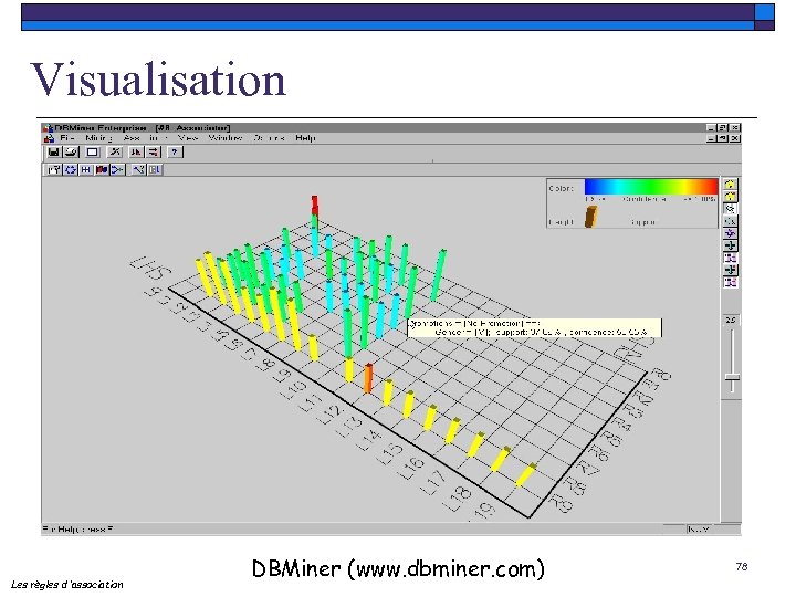 Visualisation Les règles d ’association DBMiner (www. dbminer. com) 78 