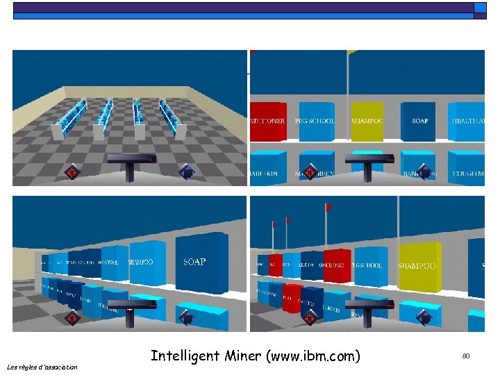 Les règles d ’association Intelligent Miner (www. ibm. com) 80 