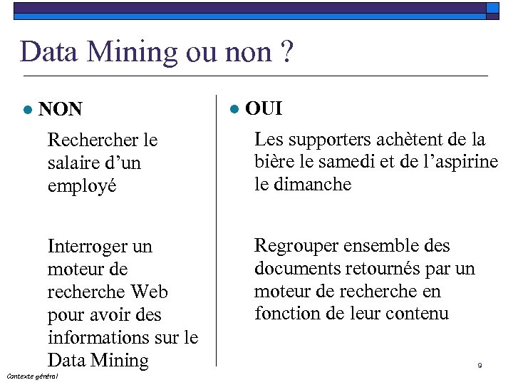 Data Mining ou non ? l NON l OUI Recher le salaire d’un employé