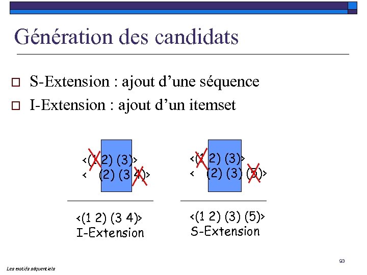 Génération des candidats o o S-Extension : ajout d’une séquence I-Extension : ajout d’un