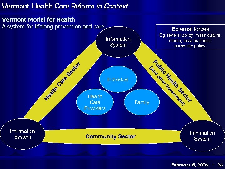 Vermont Health Care Reform in Context Vermont Model for Health A system for lifelong