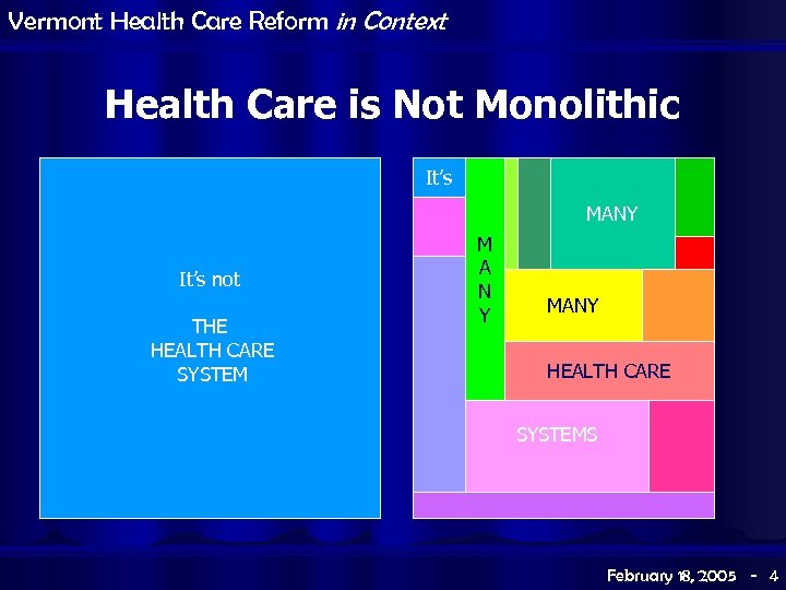 Vermont Health Care Reform in Context Health Care is Not Monolithic It’s MANY It’s