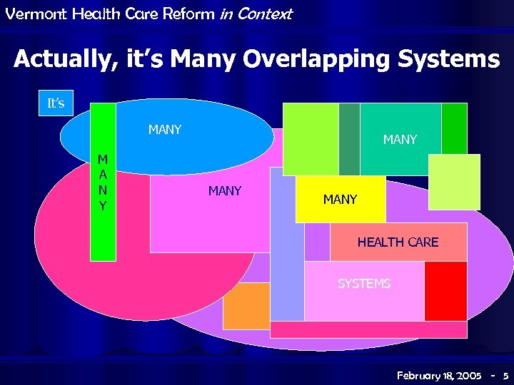 Vermont Health Care Reform in Context Actually, it’s Many Overlapping Systems It’s MANY M