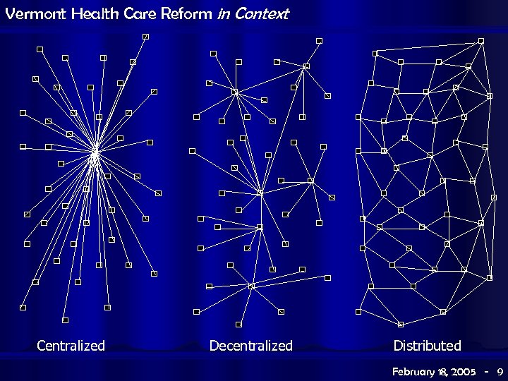 Vermont Health Care Reform in Context Centralized Decentralized Distributed February 18, 2005 - 9