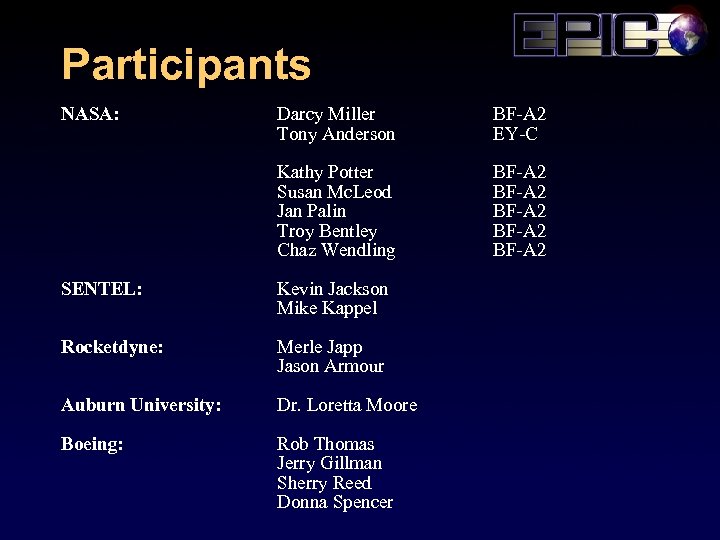 Participants NASA: Darcy Miller Tony Anderson BF-A 2 EY-C Kathy Potter Susan Mc. Leod