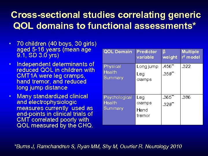 Cross-sectional studies correlating generic QOL domains to functional assessments* • 70 children (40 boys,