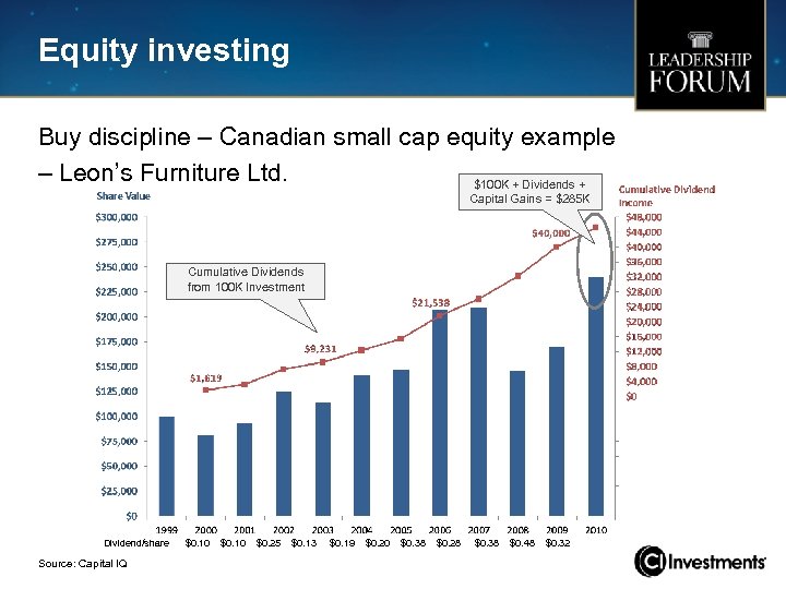 Equity investing Buy discipline – Canadian small cap equity example – Leon’s Furniture Ltd.