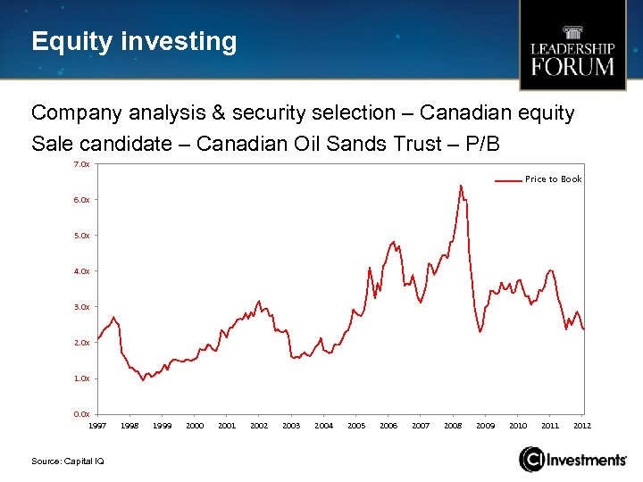 Equity investing Company analysis & security selection – Canadian equity Sale candidate – Canadian