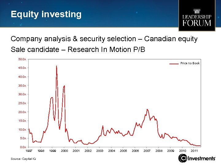 Equity investing Company analysis & security selection – Canadian equity Sale candidate – Research