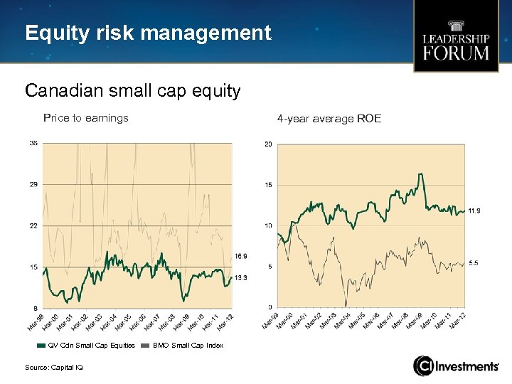 Equity risk management Canadian small cap equity Price to earnings QV Cdn Small Cap