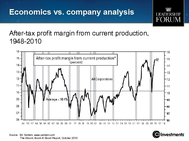 Economics vs. company analysis After-tax profit margin from current production, 1948 -2010 Source: Ed
