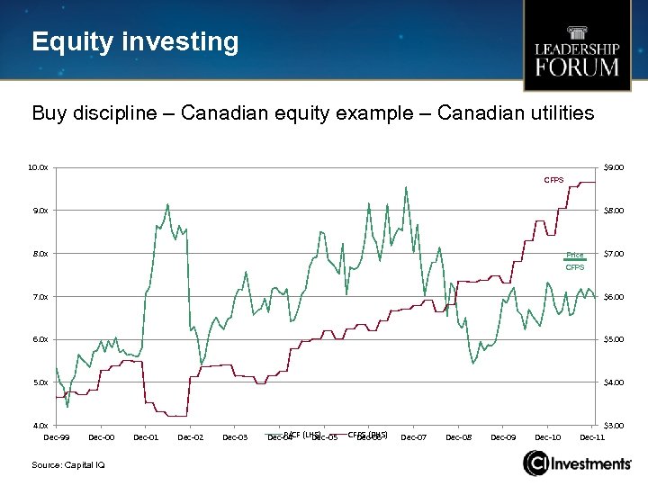 Equity investing Buy discipline – Canadian equity example – Canadian utilities 10. 0 x