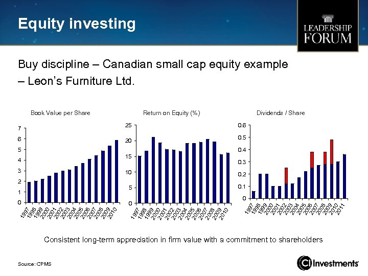 Equity investing Buy discipline – Canadian small cap equity example – Leon’s Furniture Ltd.