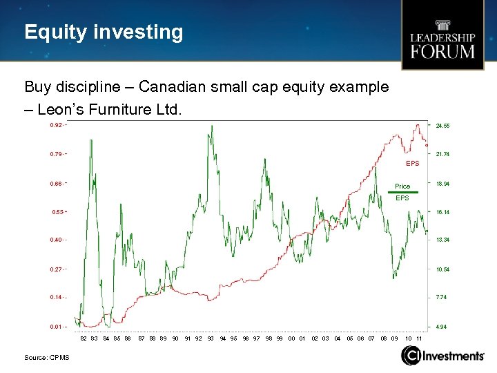 Equity investing Buy discipline – Canadian small cap equity example – Leon’s Furniture Ltd.