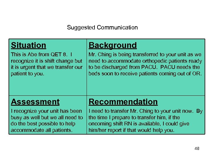 Suggested Communication Situation Background This is Abe from QET 8. I recognize it is