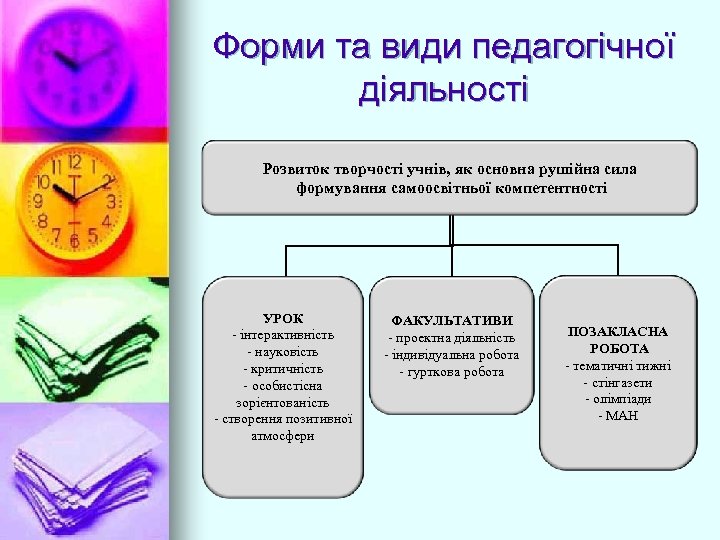 Форми та види педагогічної діяльності Розвиток творчості учнів, як основна рушійна сила формування самоосвітньої