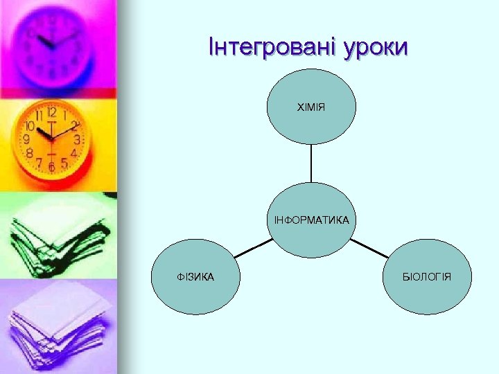 Інтегровані уроки ХІМІЯ ІНФОРМАТИКА ФІЗИКА БІОЛОГІЯ 