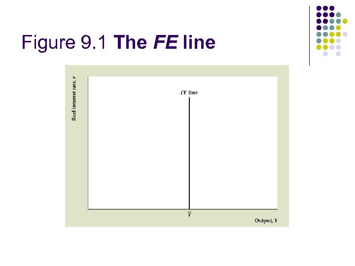 Figure 9. 1 The FE line 