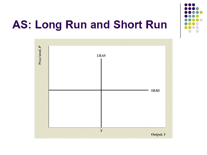 AS: Long Run and Short Run 