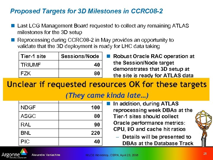 Proposed Targets for 3 D Milestones in CCRC 08 -2 n Last LCG Management