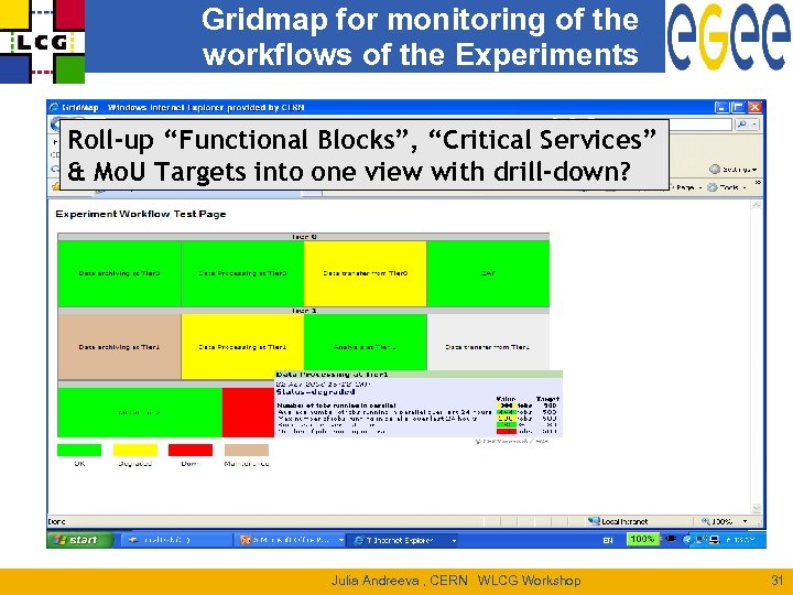 Gridmap for monitoring of the workflows of the Experiments Roll-up “Functional Blocks”, “Critical Services”