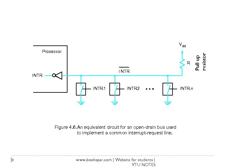 Processor R I NTR INTR 1 INTR 2 Figure 4. 6. An equivalent circuit