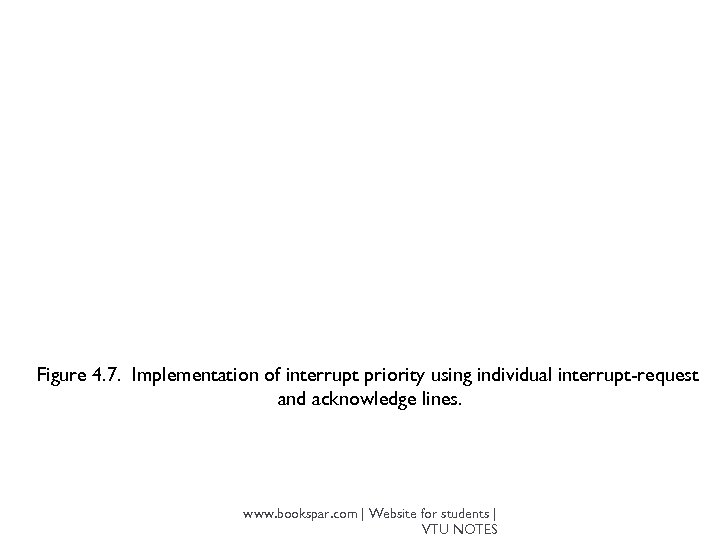 Figure 4. 7. Implementation of interrupt priority using individual interrupt-request and acknowledge lines. www.