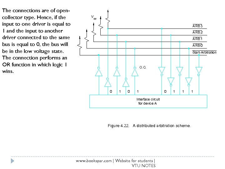 The connections are of opencollector type. Hence, if the input to one driver is