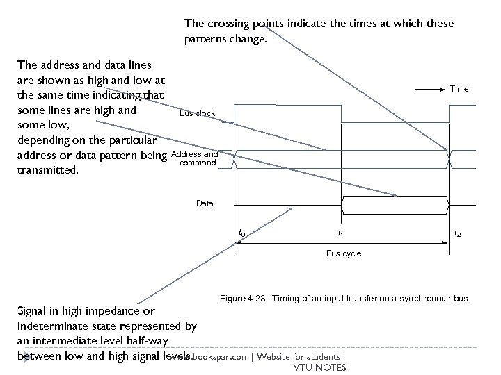 The crossing points indicate the times at which these patterns change. The address and