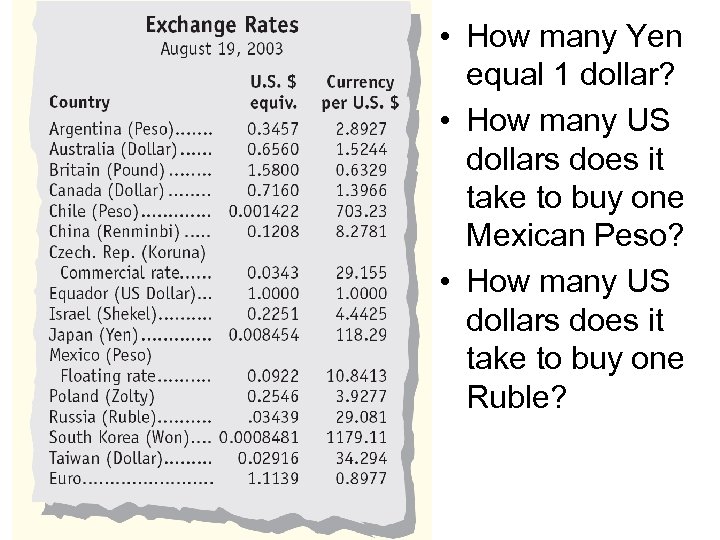  • How many Yen equal 1 dollar? • How many US dollars does