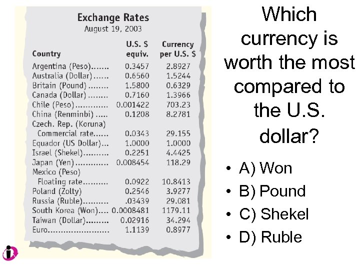 Which currency is worth the most compared to the U. S. dollar? • •