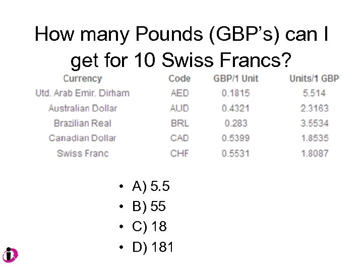 How many Pounds (GBP’s) can I get for 10 Swiss Francs? • • A)