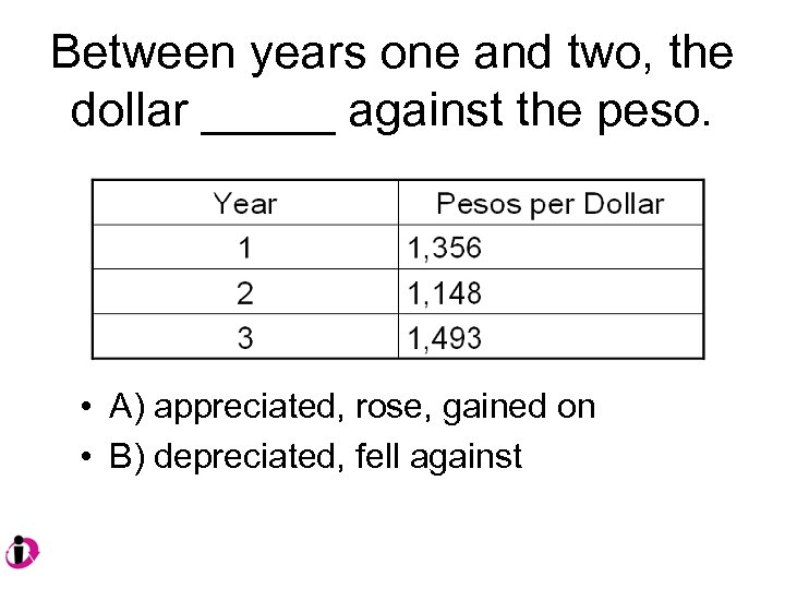 Between years one and two, the dollar _____ against the peso. • A) appreciated,