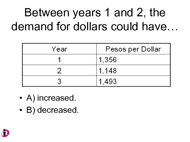 Between years 1 and 2, the demand for dollars could have… • A) increased.