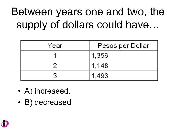 Between years one and two, the supply of dollars could have… • A) increased.