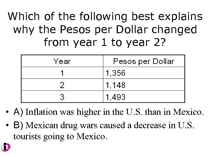Which of the following best explains why the Pesos per Dollar changed from year