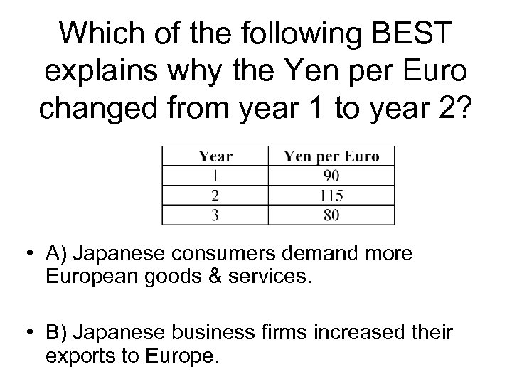 Which of the following BEST explains why the Yen per Euro changed from year