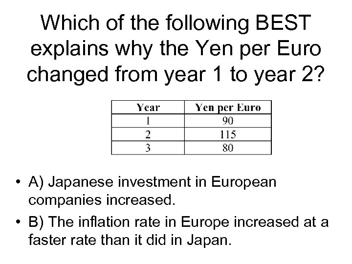 Which of the following BEST explains why the Yen per Euro changed from year
