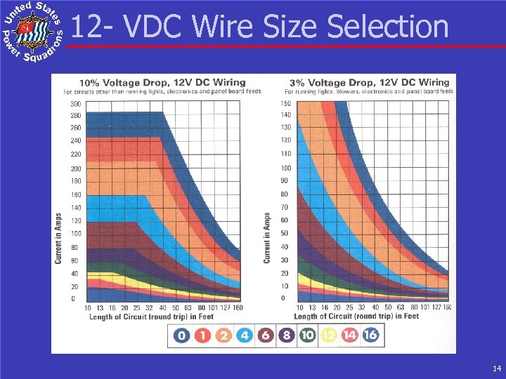 12 - VDC Wire Size Selection 14 