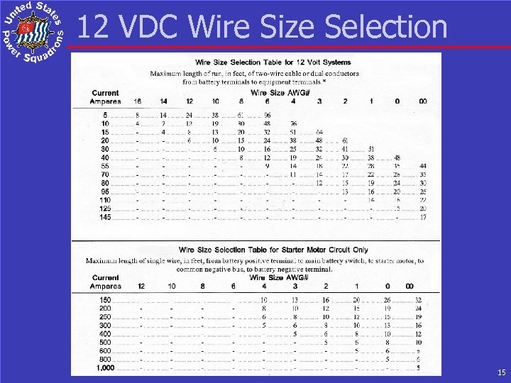 12 VDC Wire Size Selection 15 