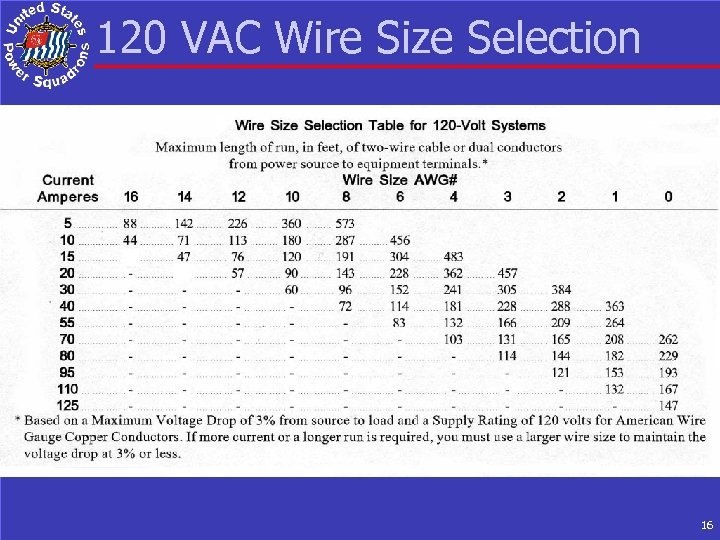 120 VAC Wire Size Selection 16 