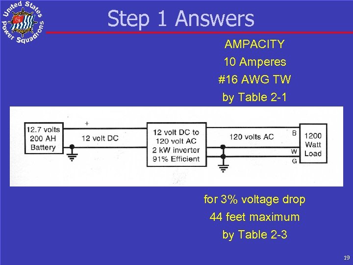Step 1 Answers AMPACITY 10 Amperes #16 AWG TW by Table 2 -1 B
