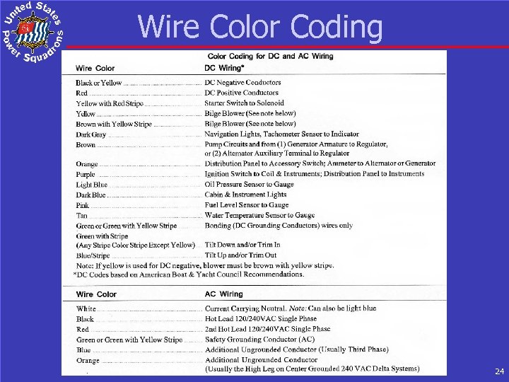 Wire Color Coding 24 